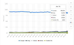 search engine market share