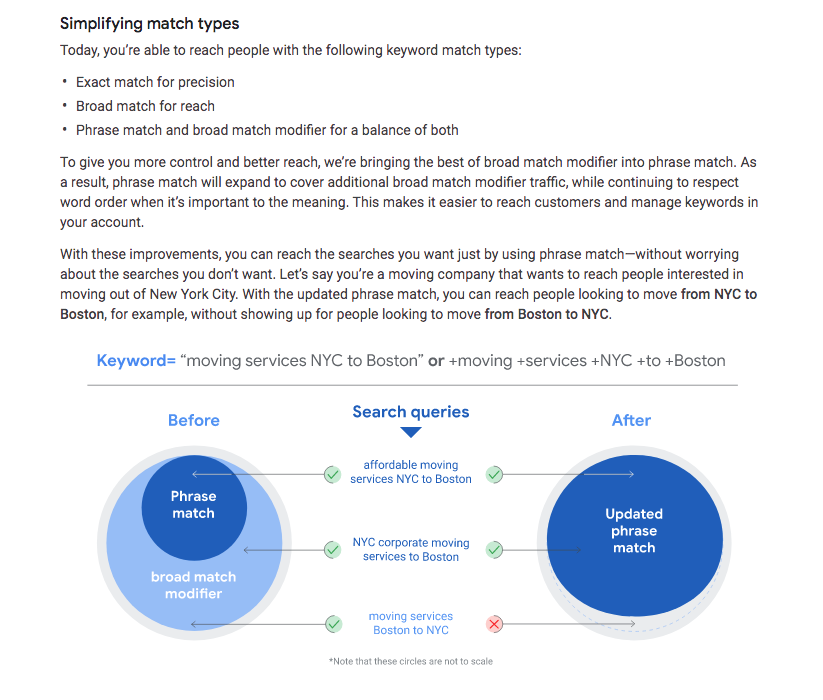 google phrase match update